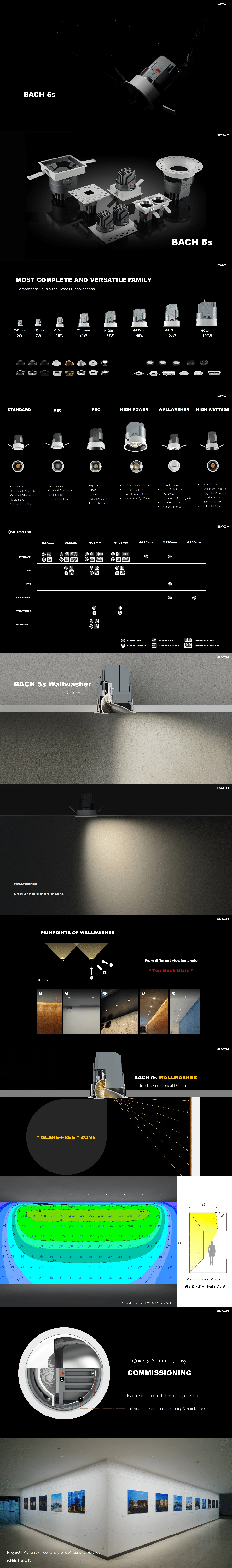BACH 5s-Wallwasher Round/Trim — дэлгэрэнгүй зураг
